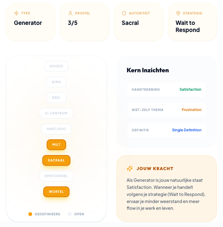 Human Design resultaat chart